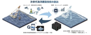 東洋建設、東京大学大学院／社会連携講座を共同開設／次世代海洋建設技術を開発へ