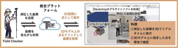 大成建設／瞬時に測位情報３Ｄ表示する新システム開発／正確で迅速な施工管理展開