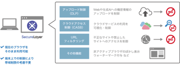 IIJ、セキュアエンドポイントサービスにおいて「ブラウジング保護」提供、ウェブブラウザーにプラグインを追加するだけ