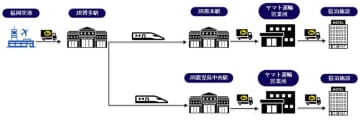 九州旅行が便利に！JR九州とヤマト運輸が新幹線を使った手荷物の「当日配送サービス」を開始