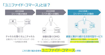 半数以上の生活者がECと実店舗を併用する「ハイブリッド消費者」に【博報堂調査】