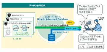 日立、多様なデータ活用を容易にする超高速データベースエンジン「HADB」最新版を提供