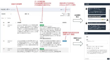 テラスカイ、MCPサーバーに対応したチャットボット「mitoco Bot」を提供
