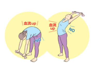 「血流改善」と「NO分泌」を促す一石二鳥の降圧運動「バンザイ！ストレッチ」とは！？【薬なし減塩なし！１日１分で血圧は下がる】