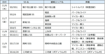 ラリージャパン2025、観戦チケット一部追加販売決定