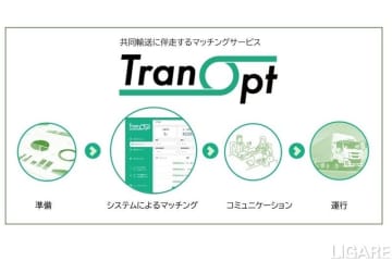 JPR、共同輸送マッチング「TranOpt」を強化　ルート非開示検索や中継輸送に対応