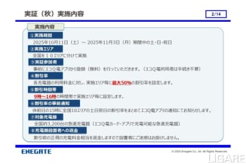 関電系エネゲート、EV充電で最大50%割引の実証実施　再エネ有効活用