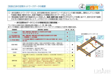 国交省、歩行空間のオープンデータサイト公開　幅員や縦断勾配等を掲載