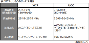 [DATAで見るケータイ業界] 携帯各社の通信ネットワーク戦略と経済安全保障