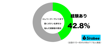 親切か迷惑か…　約4割が「エレベーター」利用時に抱く悩みとは？