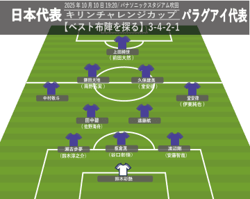 【サッカー日本代表】ベスト布陣を探る。久保建英と鎌田大地の2シャドー、ボランチは…。パラグアイ＆ブラジル戦