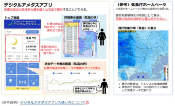 “天気予報”を超越、気象情報がインフラに…「デジタルアメダス」で気象庁が大変貌