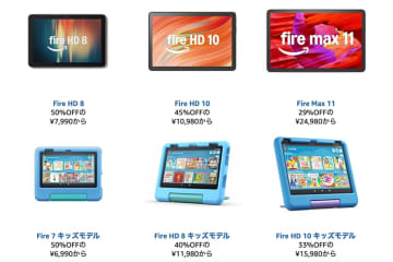 【Amazonプライム感謝祭先行セール】Fireタブレット各種が最大50%オフ！「Fire HD 8」は8千円切りに