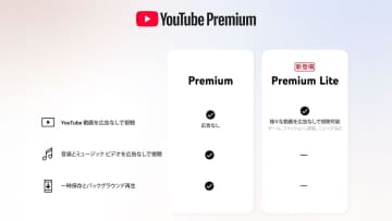 YouTube Premium Liteは加入の価値あり？780円の価格は妥当？