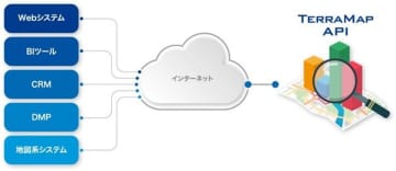 マップマーケティング社、地図システム開発支援APIのTerraMap APIで「小学校区・中学校区データ」を提供開始　～教育・不動産・行政分野の活用に期待～
