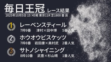【毎日王冠結果速報】好位からレーベンスティールが差し切りV！　2着はホウオウビスケッツ