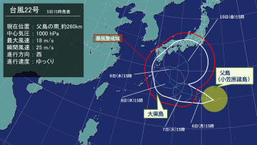 台風22号、小笠原から沖縄・大東島方面へ。強風やうねりを伴う高波に十分注意