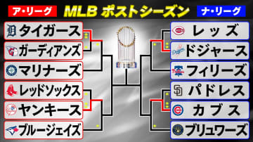 【MLBポストシーズン】地区シリーズ開幕　大谷翔平登板のドジャースがフィリーズに逆転勝利　ブルージェイズがヤンキースを圧倒