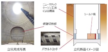 戸田建設／シールド仮壁切削補強材にバサルトロッド国内初適用／安価で引張強度２倍超