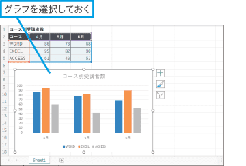 【Excel Q&A】グラフ上にデータラベルを表示したい