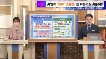 行政や企業も後押しし昨年度に比べて10ポイント以上アップした男性の育休取得率、とはいえまだ女性の半分以下…今後の課題は？