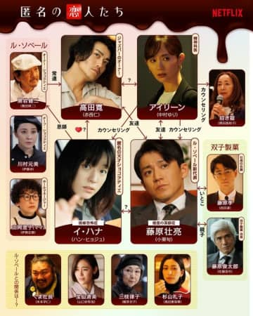 ハン・ヒョジュ＆小栗旬ら出演のNetflix「匿名の恋人たち」新規カットと相関図が解禁！