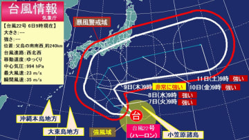 【台風22号】日本の南でUターン 非常に強い勢力へ 西・東日本太平洋側で大しけ 進路によっては大荒れ・警報級大雨　台風最新進路予想