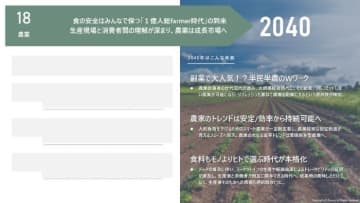 「電通 未来ファインダー100」を2025年版にアップデート 　2040年の社会を予測し、企業の事業創造を支援