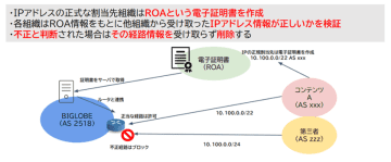 ルーティングセキュリティへの取り組み～より安心安全なインターネット環境の提供に向け、RPKIの導入とROAの正当性を評価する仕組みづくり～