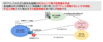BIGLOBEがRPKI導入完了予定、より安全なインターネット環境を提供