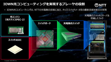 NTT、IOWN 2.0は光コンピューティングへ　ソケット型光エンジン