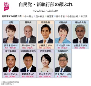“高市自民党”小林鷹之政調会長・有村治子総務会長ら内定