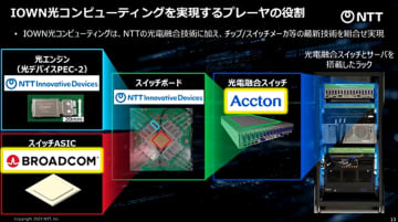「IOWN」の光電融合スイッチ、26年にも市場投入　ブロードコムなどと協力