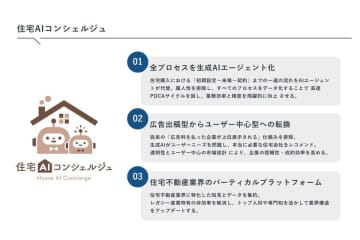 AIが革命をもたらす！「住宅AIコンシェルジュ」が正式ローンチ