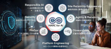 日立、AIエージェントの健全なガバナンスと継続的な運用改善を伴走型で支援する「HARC for AI」を提供