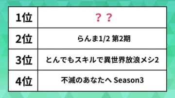 人気の「秋アニメ」ランキング2025。「らんま1/2 第2期」「不滅のあなたへ Season3」を抑えた1位は？