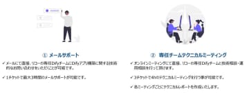 リコージャパン、「オンプレLLMスターターキット」でDify活用を伴走支援するオプションを提供