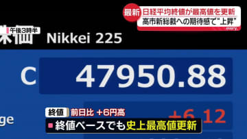 日経平均　取引時間中と終値ベースで史上最高値更新　高市新総裁への期待感で“上昇”