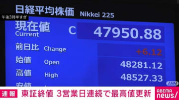 日経平均終値4万7950円 3営業日連続で最高値更新
