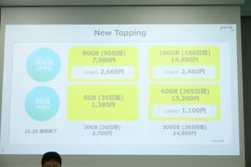 povoが「5GB/30日間」トッピングを提供する理由