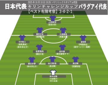 【サッカー日本代表】ベスト布陣考察。遠藤航が不在…森保ジャパンの軸は好調な“あの3人”。ブラジル代表＆パラグアイ代表に挑む