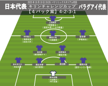 【サッカー日本代表】W杯モードの4バック予想布陣。トップ下は鎌田大地、それとも久保建英? パラグアイ＆ブラジル代表戦で挑むチャンス!