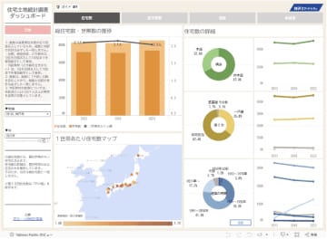 全国の「鉄道駅別の乗降客数」を地図上で表示・比較できる無料ツールも登場　統計データを可視化するウェブダッシュボード、新たに4種類を神戸市が追加公開