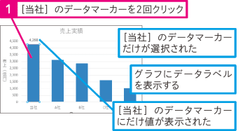【Excel Q&A】1要素だけの値を表示するには