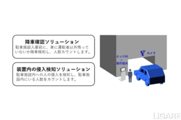 NECら、機械式駐車場の無人化で協業　先行デモを12月に実施