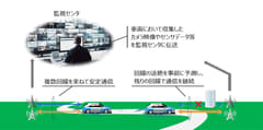 自動運転向け“通信安定化ソリューション”を提供開始　～自動運転レベル4の遠隔監視を支える先進技術をパッケージ化～