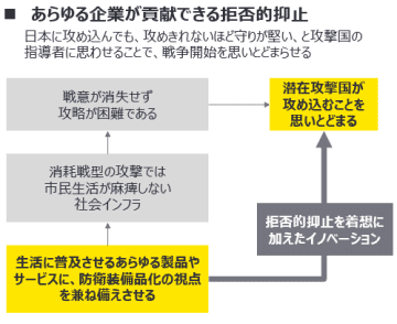 EY Japan、拒否的抑止の着想を加えたイノベーション創出支援サービスを開始