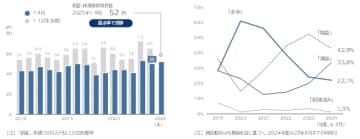 「クリーニング店」の倒産・休廃業解散動向（2025年1-9月）　クリーニング店が苦境、 「倒産・廃業」最多ペース コスト高で3割超「減益」