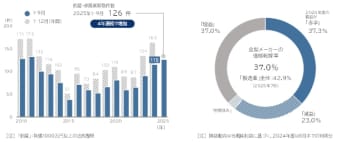 「金型製造業」の倒産・休廃業解散動向（2025年1-9月）　「モノづくり」の立役者　金型産業が苦境 「倒産・廃業」4年連続増加