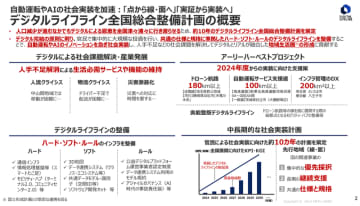 MRI、NEDO「デジタルライフライン整備の推進に係る調査及びプロジェクトマネジメントオフィス業務」を受託